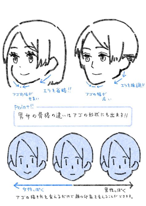 「世界一シンプルな男女の描き分け方 」96こげ【イラスト講座】の漫画