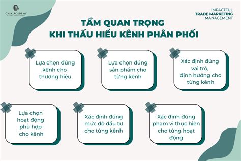 Hoạch định chiến lược kênh phân phối chuẩn Phần 1 Hoạch định chiến