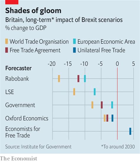 Brexit Impact on the British Economy - Uniteforeurope