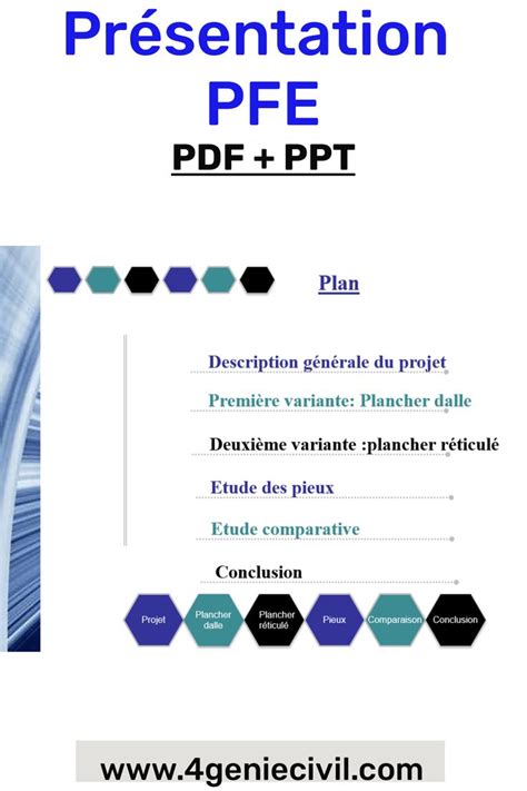 Exemple De Pr Sentation Powerpoint De Projet De Fin D Tude Pdf