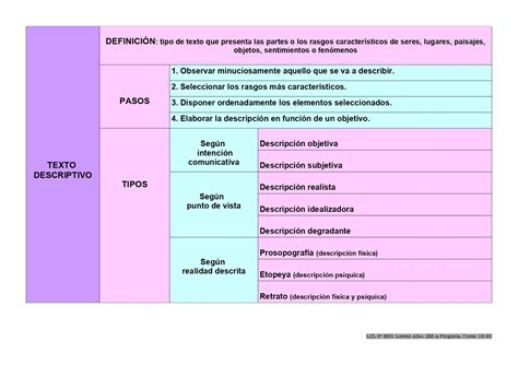 Esquema Descriptivo