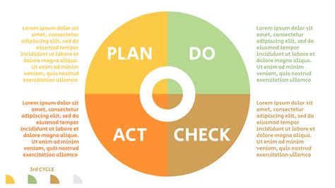 Pdca Cycle Diagram