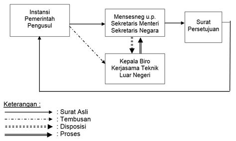 Ketentuan Perjalanan Dinas Luar Negeri Hot Sex Picture