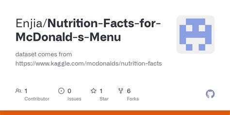 GitHub - Enjia/Nutrition-Facts-for-McDonald-s-Menu: dataset comes from ...