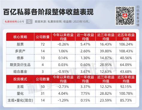 这家量化私募新晋百亿！最新百亿私募、百亿量化私募全名单出炉！私募排排网