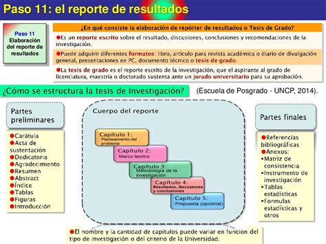 Los 11 Pasos De La Investigación Científica Cuantitativa