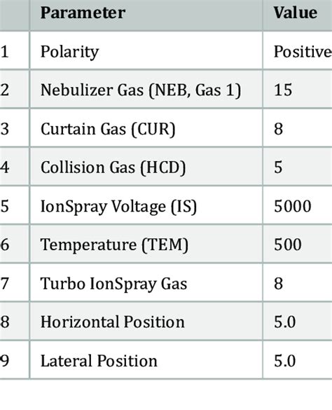 Parameters of electrospray ionization | Download Scientific Diagram