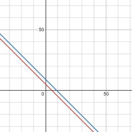 Point Of Intersection Definition Formula Lesson Study