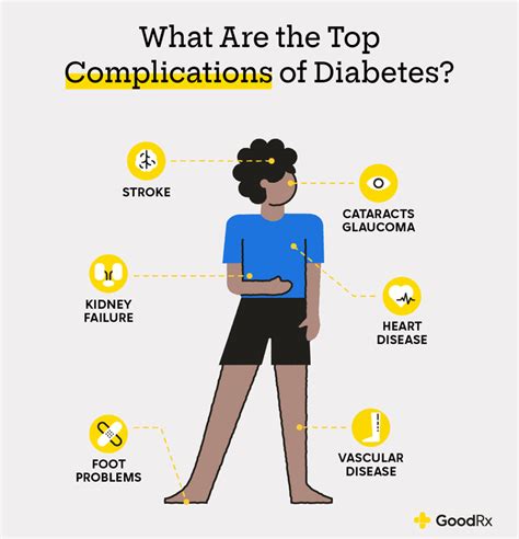 The Long Term Complications Of Diabetes Goodrx