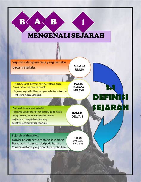 Nota Sejarah Tingkatan 1 Bab 2 Lesprit Du Vin Albi