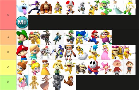 Mario Kart Deluxe Character Tier List