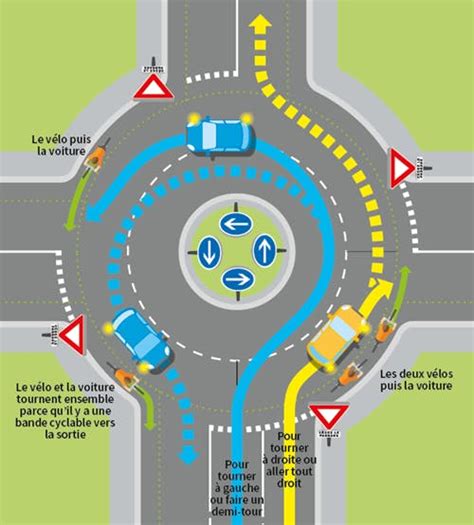 Comment franchir un carrefour à sens Giratoire Ornikar