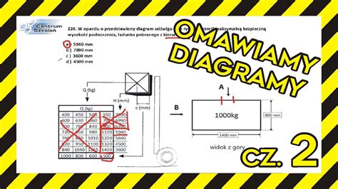 DIAGRAM UDŹWIGU wózka widłowego jezdniowego na NOWY egzamin UDT VOL 2