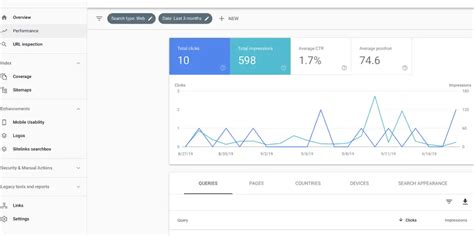 A 10 Step Guide To Ecommerce SEO For Beginners Ecommerce Fastlane