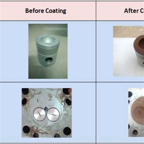 Piston And Combustion Chamber Coated By Plasma Coating Technique The Download Scientific