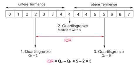 Mathe IDAF Flashcards Quizlet