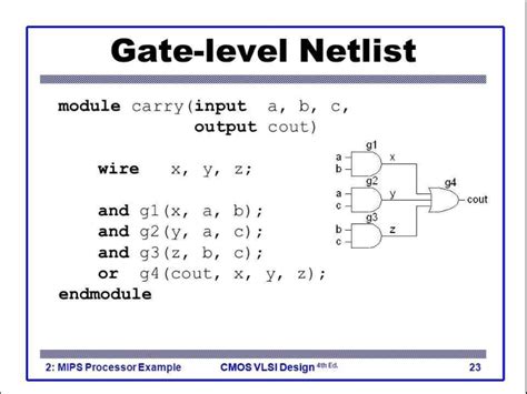 Netlist Wiki Fpgakey