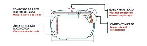 Como As Tecnologias Aplicadas Nos Pneus Podem Aumentar A Produtividade