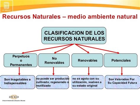 Recursos Naturales Medio Ambiente Natural