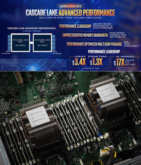 Intel Confirms Cascade Lake Advanced Performance Xeon Processors With Up To 48 Cores Techeblog