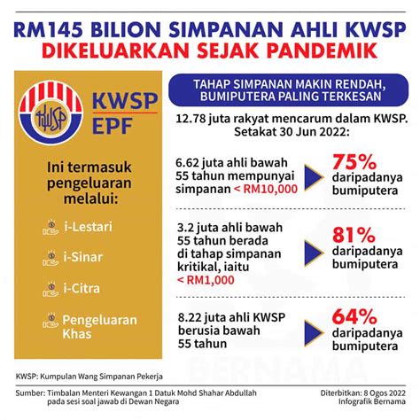 Cara Tambah Caruman Simpanan KWSP Online Melalui I Akaun