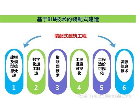 Bim技术在建筑行业的应用前景和优势解析 Bim免费教程腿腿教学网