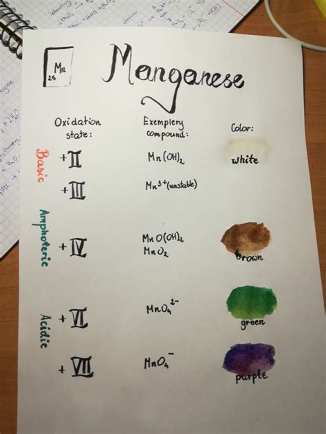 Manganese Compounds Colors Different Oxidation States Chemistry