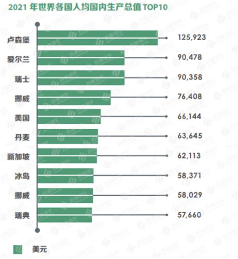 人均gdp排名全球top2的爱尔兰 留学费用竟如此平价？ 知乎