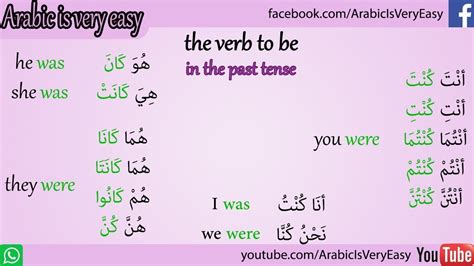 Learning Arabic MSA Fabienne Learning Arabic Learn English Learning