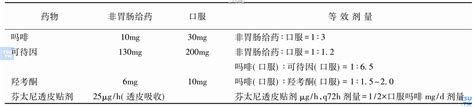 【附图】 阿片类药物剂量换算表 血液病学 天山医学院