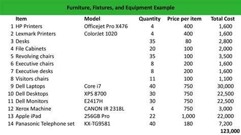 What Is Furniture Fixtures And Equipment Ffande Definition