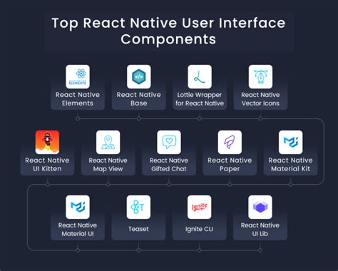 Top React Native Ui Components Libraries Aglowid It Solutions