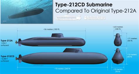 Radical New Stealth Submarine Type 212cd Will Be Much Larger Naval News