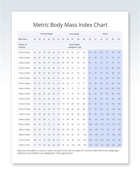 Metric BMI Chart Poster – ClinicalPosters