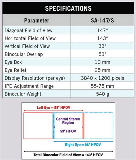 SA Photonics Introduces PilotVision HMD Display Daily