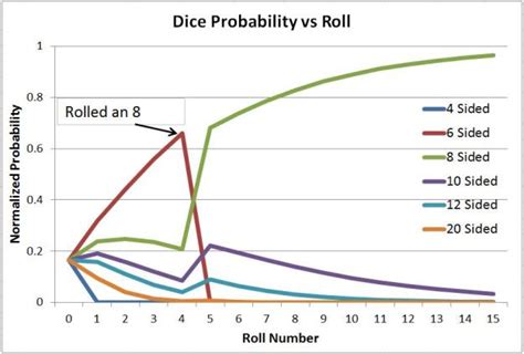 What You'll Get from This Free, Downloadable Excel File: