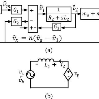 Closed Loop Control Block Diagram For Dc Bus Control A Outer Voltage