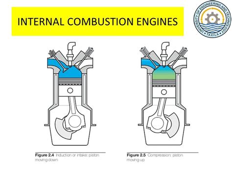 1 Introduction To Automotive Engines Instructor Engrmuhammad