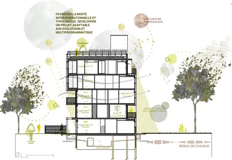 Dix Sept Logements Concr Tisent L Habitat Coop Ratif Seuil Architecture