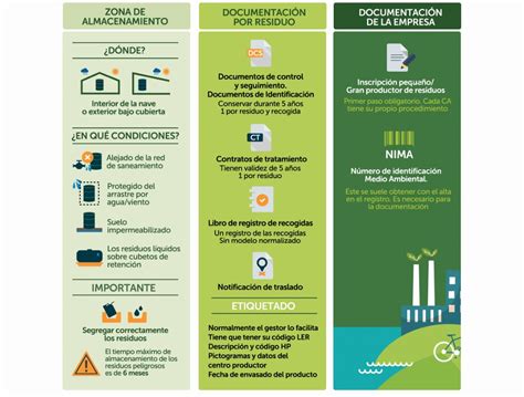 Manejo De Residuos En Una Empresa Colombia Verde