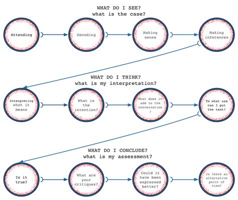 Schematic Diagrams And Circuits Ppt Schematic Design