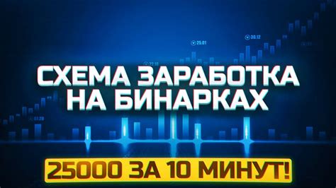 Как заработать деньги бинарные опционы стратегия торговли Обучение