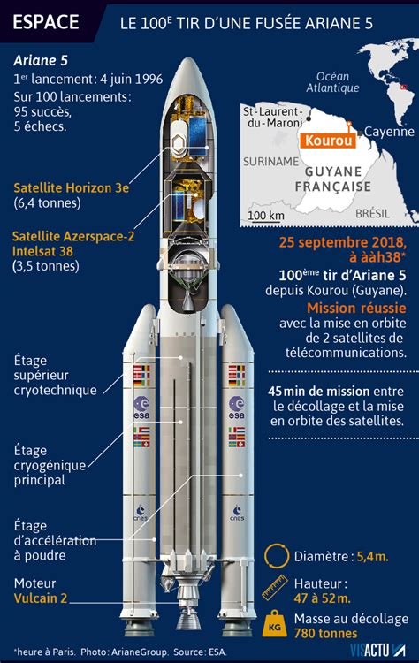 Espace La Fus E Ariane Assure Avec Succ S Son E Vol