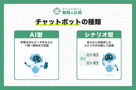 【チャットボットの種類】シナリオ型とai型は何が違いますか？