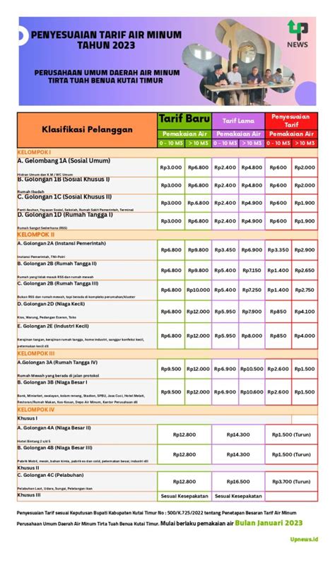 Penyesuaian Tarif Air Minum Pdam Tahun Upnews Id