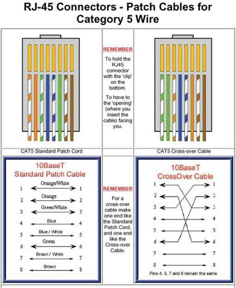 Rj Connector Wiring