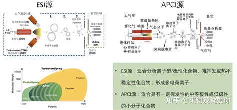 靶向代谢组学简介 知乎