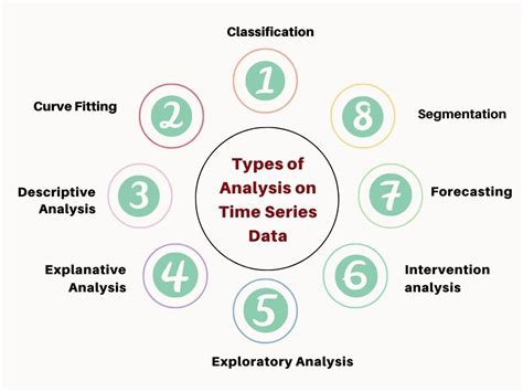 Time Collection Information Evaluation Vs Forecasting Batang Tabon