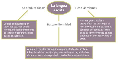 La Lengua Escrita Portal Académico Del Cch