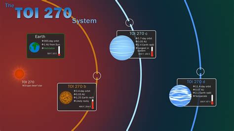 El Sat Lite Cazador De Planetas De La Nasa Hizo Un Hallazgo In Dito